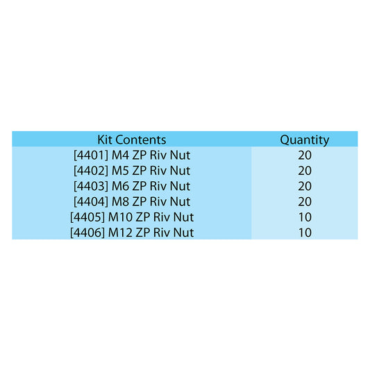 Riv Nut Assorted Kit ZP M4 to M12