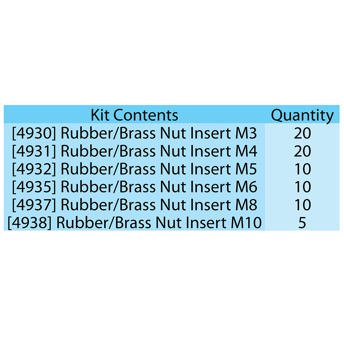 Rubber Nut Insert Assorted Kit Black M3 to M10