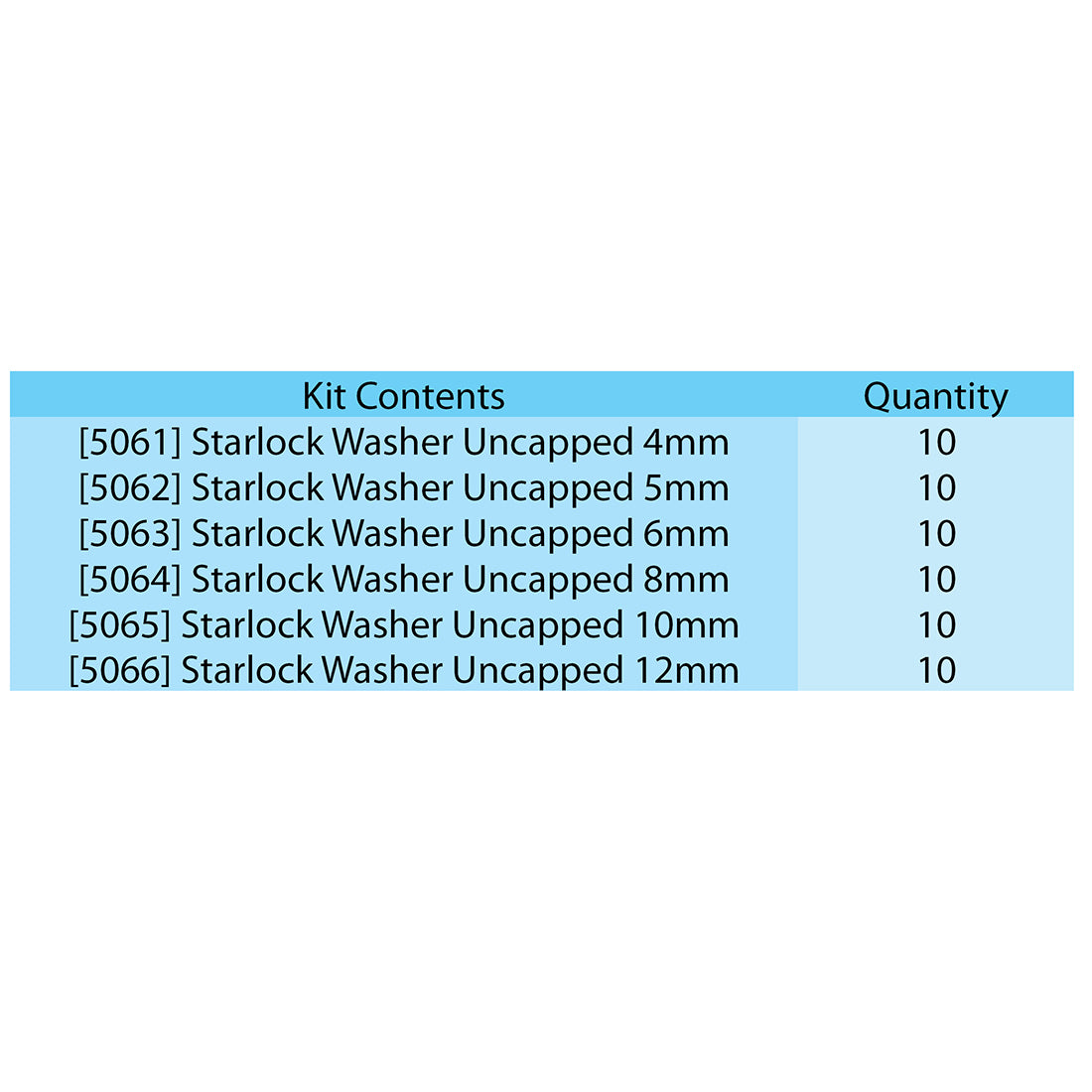 Uncapped Starlock Washer Assorted Kit Standard Mild Steel 4mm to 12mm