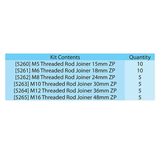 Threaded Rod Joiner Coupling Nut Assorted Kit ZP M5 to M16