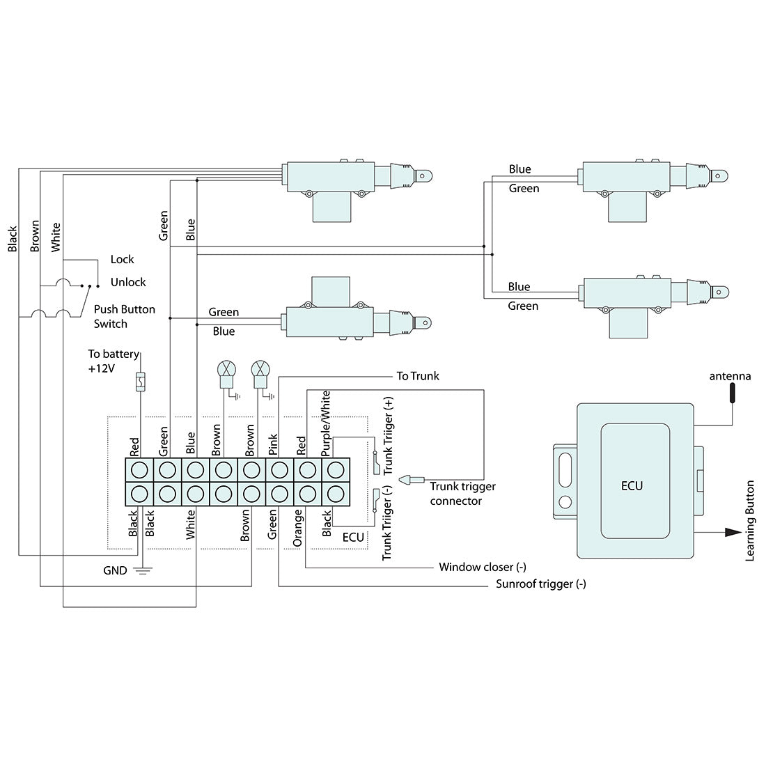 Central Locking Radio Control Kit