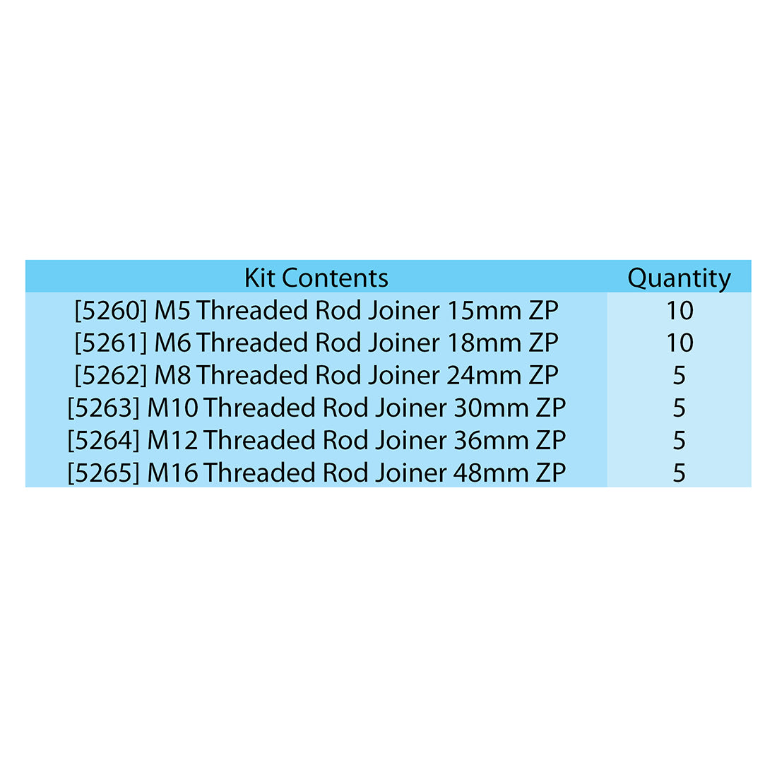 Threaded Rod Joiner Coupling Nut Assorted Kit ZP M5 to M16