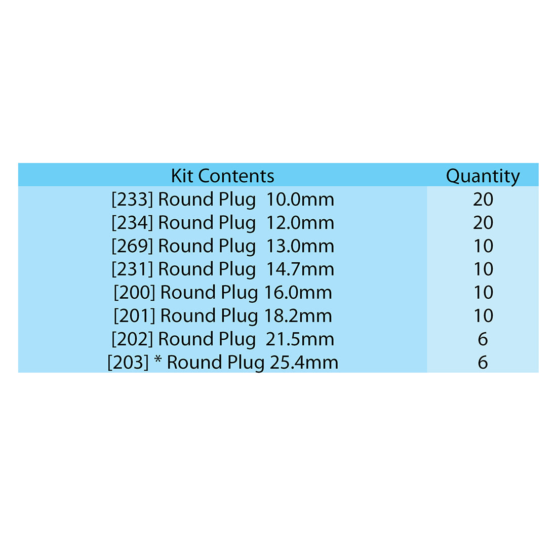 Round Plugs Assorted Kit Black 10mm - 25.4mm OD